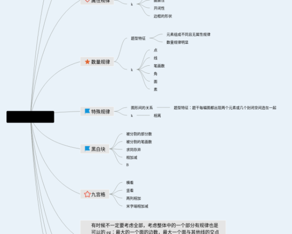 高中历史全套思维导图_高清版_pdf(25张高清晰可打印)