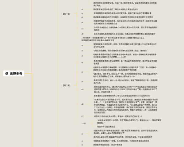 南亚的思维导图(21张附打印高清版)