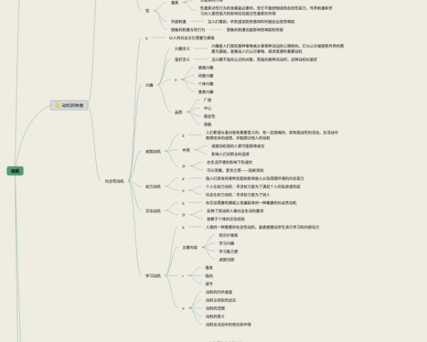 三年级数学下二单元思维导图(3张可下载)