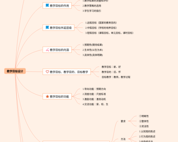 家风思维导图(23张可打印)