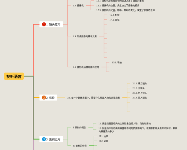 小学四年级第五单元思维导图(4张可下载)