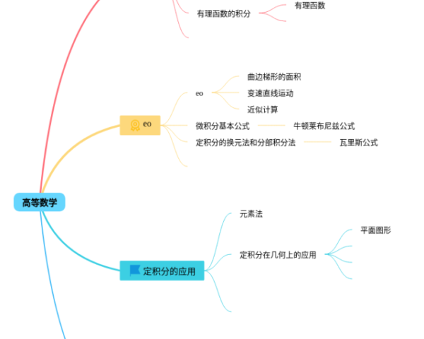 四年级下册总结数学思维导图(24张高清版)