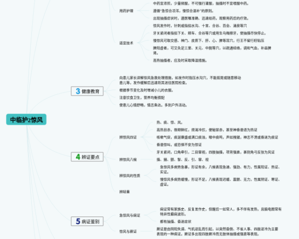 五年级数学下第二单元思维导图(25张高清版)