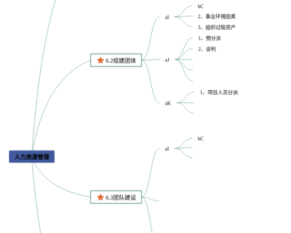 五年级英语下册第二单元思维导图(20张可打印)