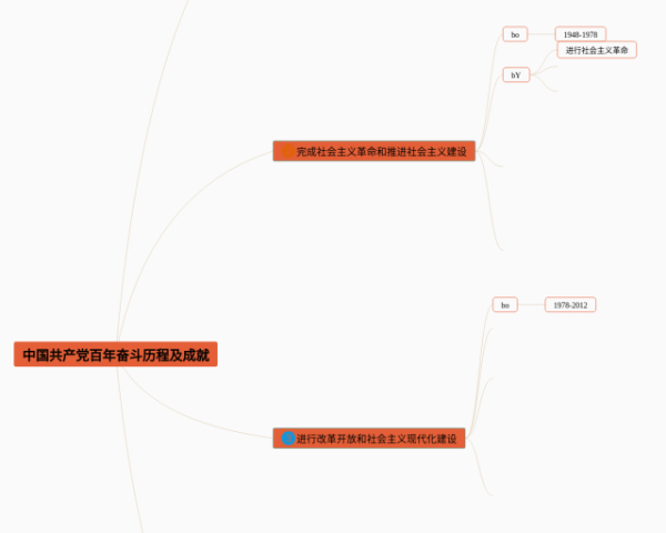 思维导图在工作中的应用(24张精选版)