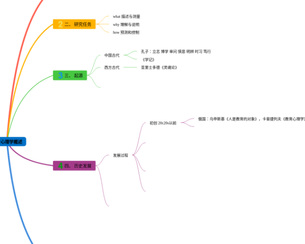 爱的教育思维导图简单(25张精选版)
