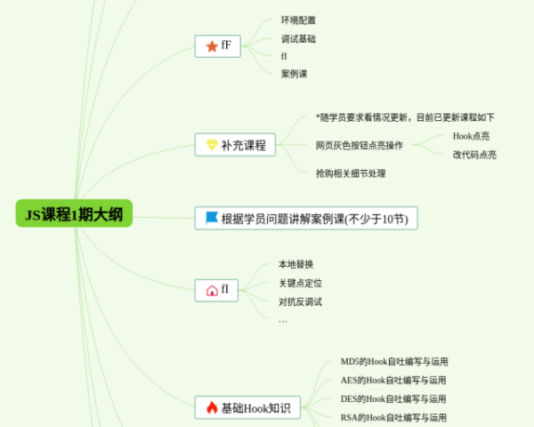 匆匆这篇课文的思维导图(3张高清版)
