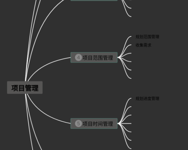 思维导图导出(4张可打印)