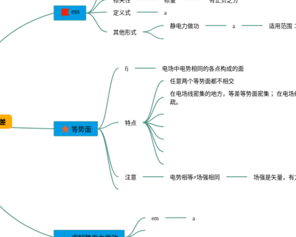 小红帽 思维导图(22张高清版)