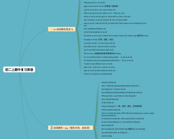四年级下册第七单元思维导图简单(3张可下载)