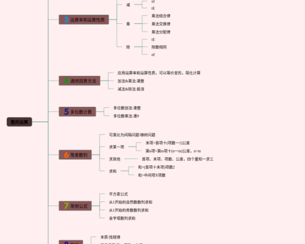四年级下册数学第4单元思维导图怎么画(22张附打印高清版)