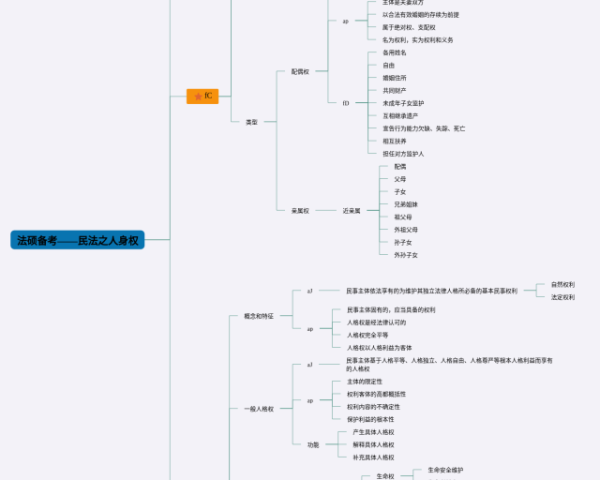 六年级下册数学第5章思维导图(20张附打印高清版)