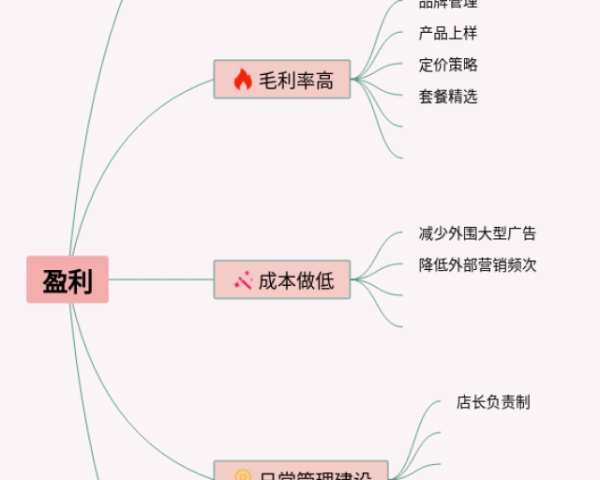 酚的思维导图(5张高清版)