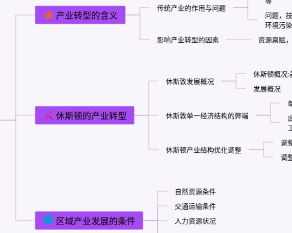 三角的思维导图(4张精选版)