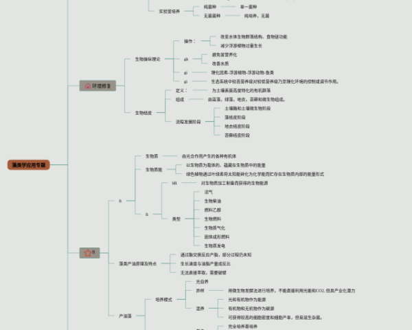 计算机组装与维护的思维导图(23张附下载)