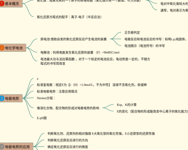 小学四年级第五单元思维导图(4张可下载)