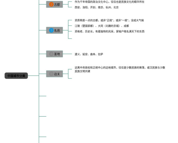 图形的运动思维导图四年级(24张附下载)
