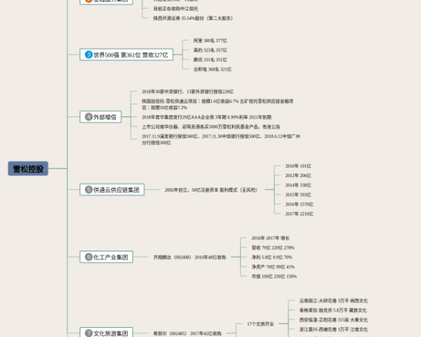 思维导图导出(4张可打印)