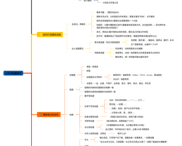 四年级下册第七单元思维导图简单(3张可下载)
