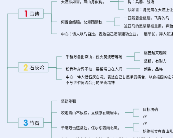 中国交通运输思维导图(4张值得收藏)