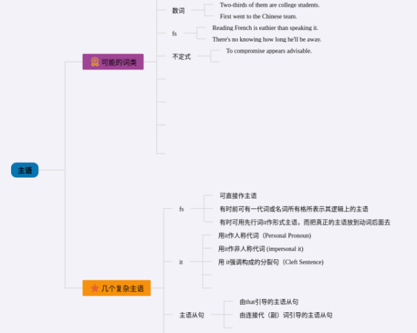 蒲公英思维导图(3个精选版)