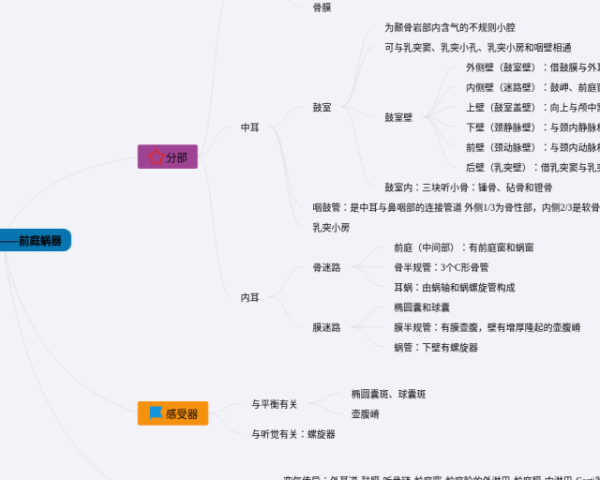 三年级下册语文22课思维导图(4个高清版)