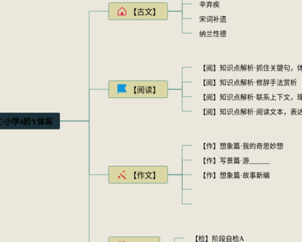 二年级数学第七单元思维导图下册(6张高清晰可打印)