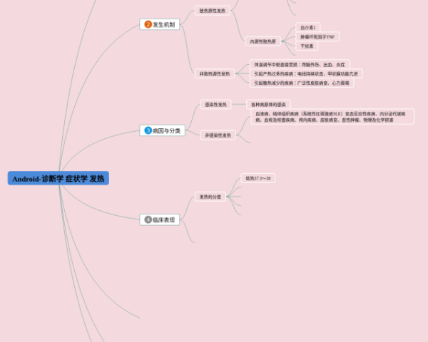 一年级下册数学第6单元思维导图(25张高清晰可打印)
