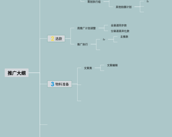 高一有机化学思维导图简单(6张可打印)
