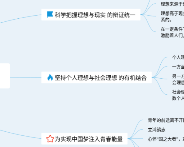 西游记思维导图小学生(25张高清版)
