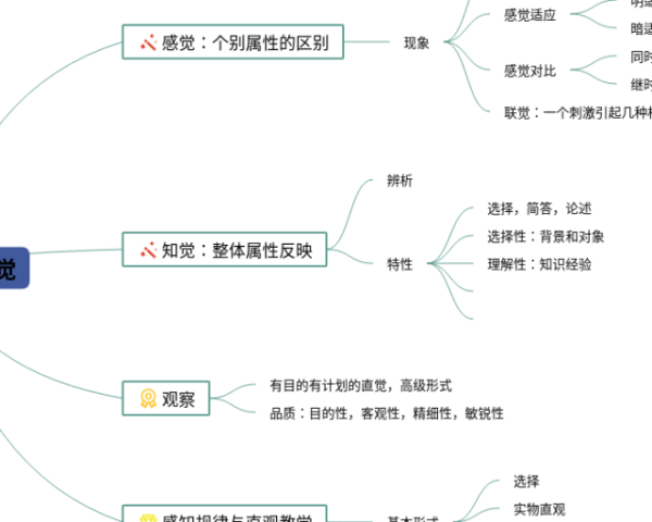多元函数思维导图(22张精选版)