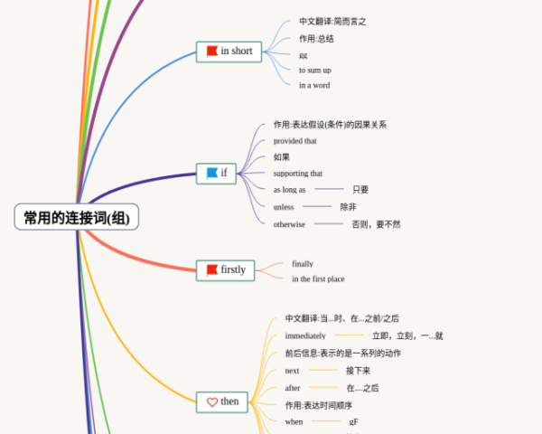 小学四年级第五单元思维导图(4张可下载)