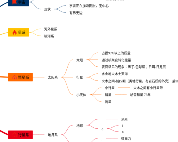 蒲公英思维导图(3个精选版)