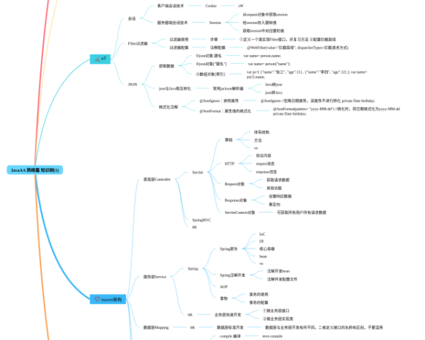 初一道法第八课思维导图(25张精选版)