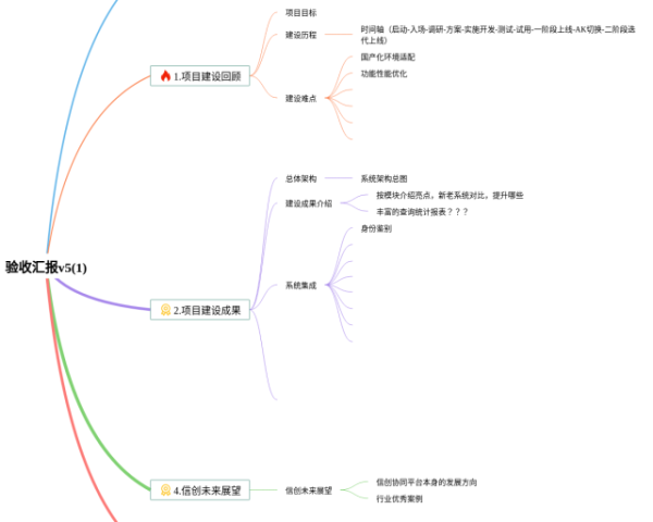 四年级下册册数学思维导图(20张可打印)