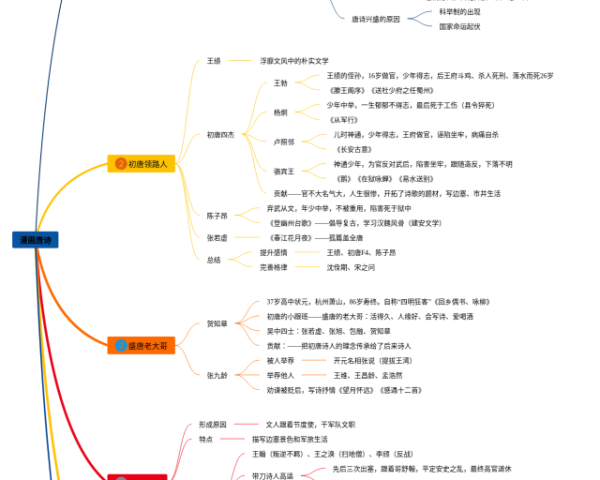 印度思维导图地理 初一简单(25张附下载)