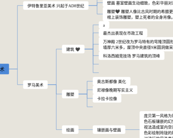 六年级下册数学思维导图总结简单(3张精选版)