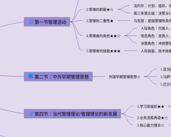五年级下册语文 思维导图(21张高清版)