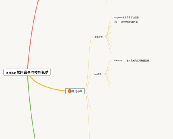 四年级下册第七单元思维导图简单(3张可下载)