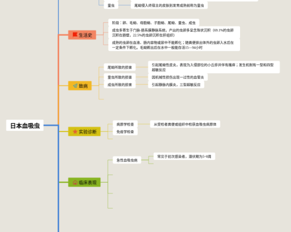 大学物理知识点总结思维导图(20张可打印)