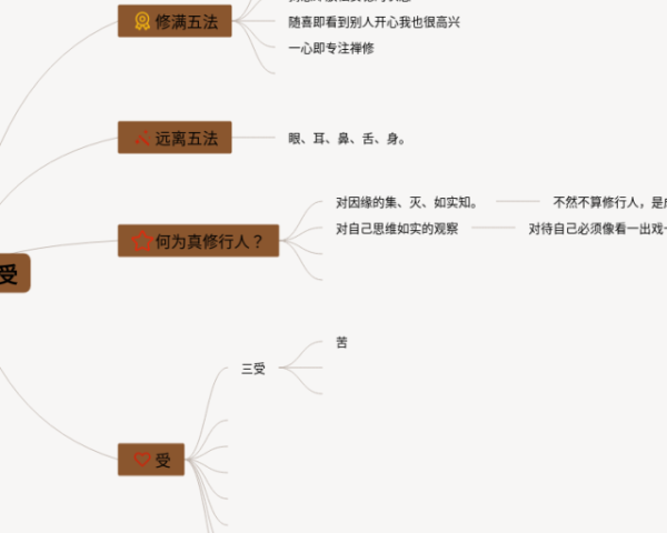 十万个想知道思维导图(5张高清版)