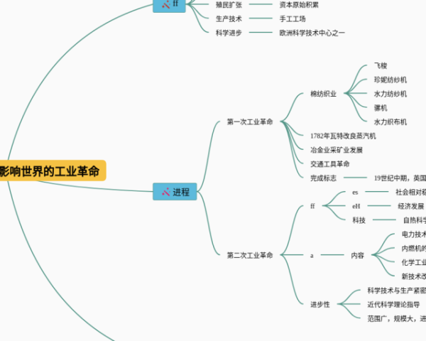 语文艺术手法思维导图(4个高清晰可打印)