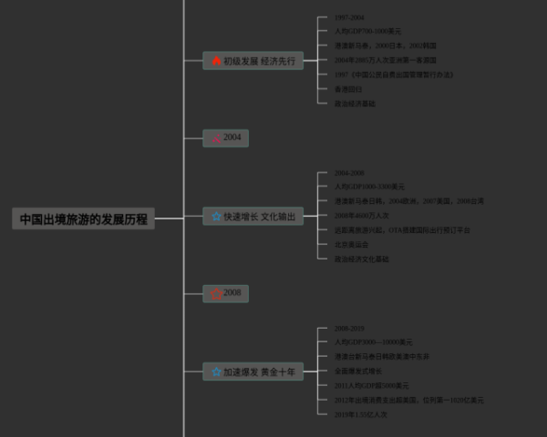 四年级下册第七单元思维导图简单(3张可下载)