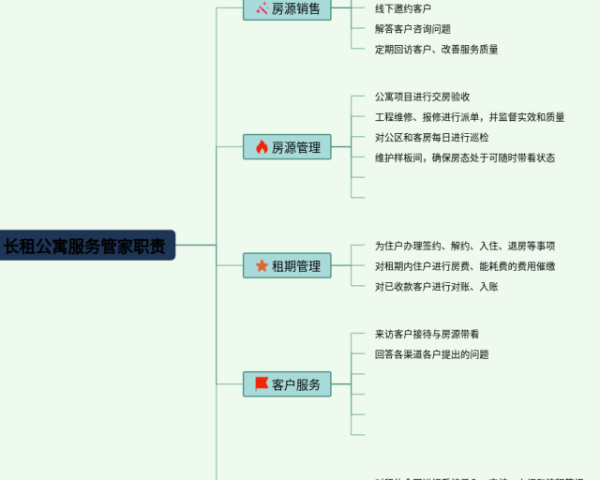 二年级两三位数的加法和减法思维导图(23张附下载)