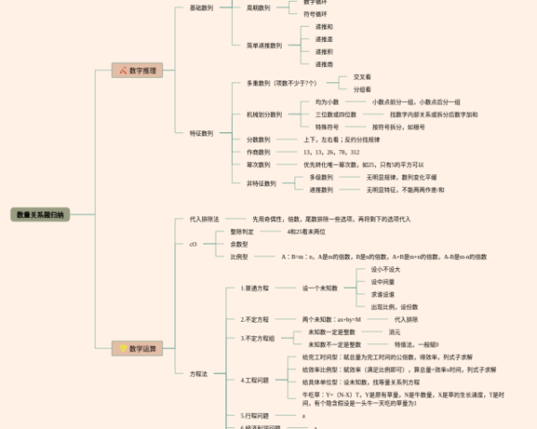 英语四下六单元思维导图(4张可下载)