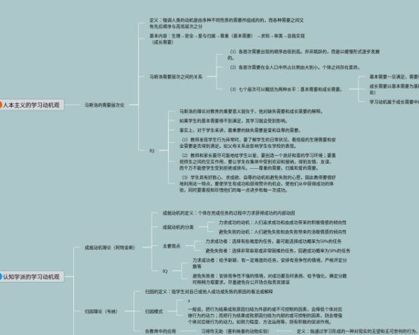 数形结合思维导图(22张附下载)