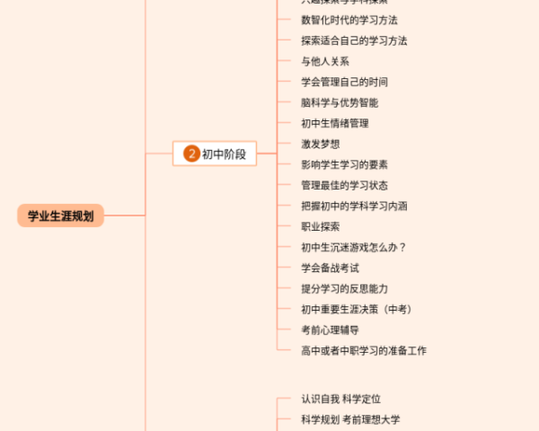 生物七下一二章思维导图(6张高清版)