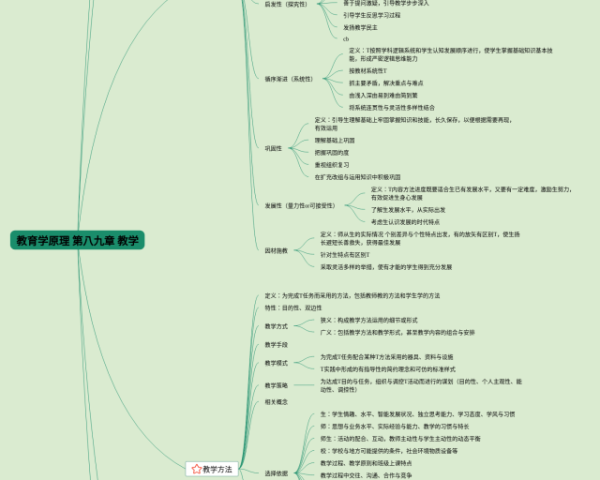 国际贸易实务思维导图(3张值得收藏)