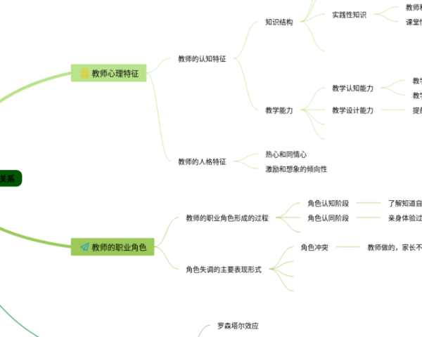 思维导图四级(25张附下载)