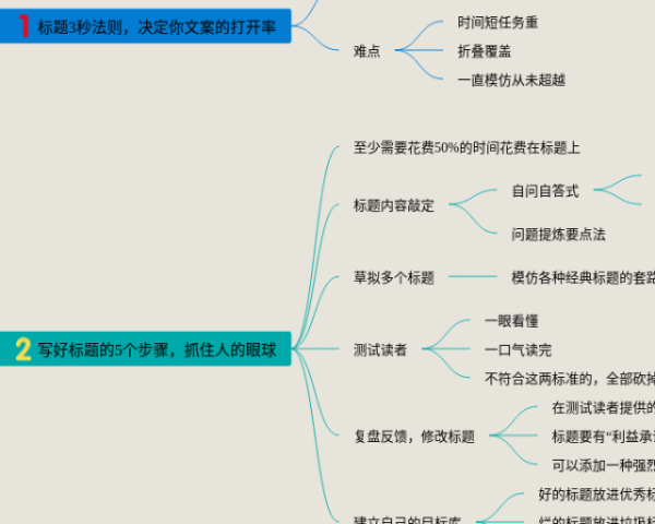 中东的思维导图(3个可打印)
